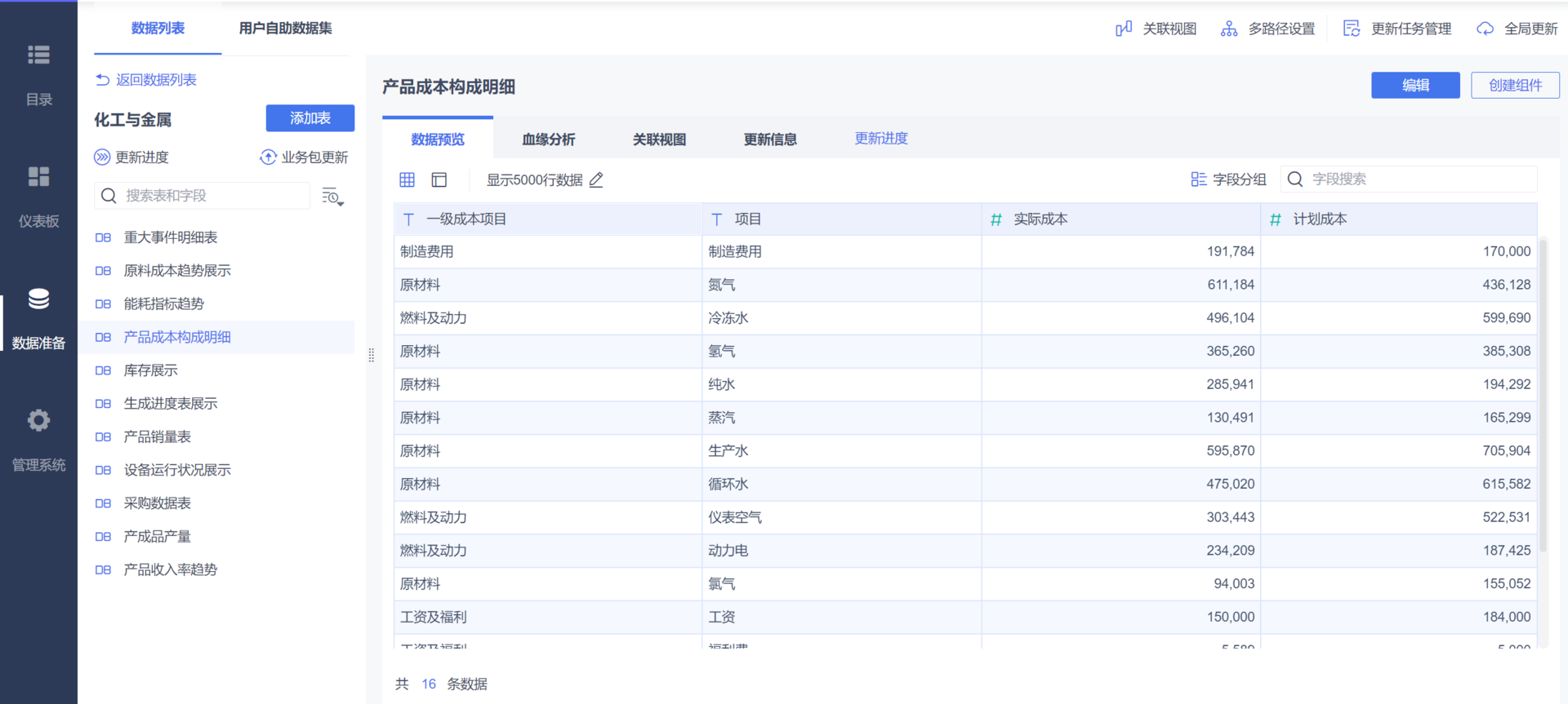 數(shù)據(jù)分析BI軟件，對(duì)企業(yè)來(lái)說(shuō)是花架子嗎？