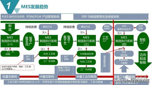 智能制造mes生產(chǎn)制造執(zhí)行系統(tǒng)解決方案 ppt